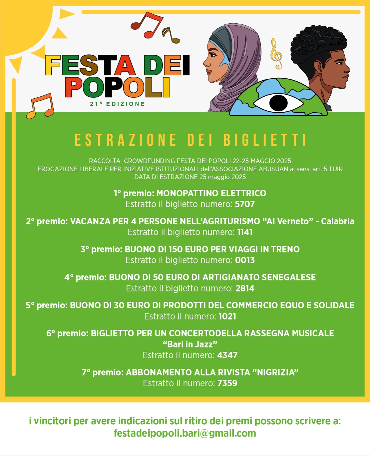 Biglietti vincenti festa dei Popoli 2025